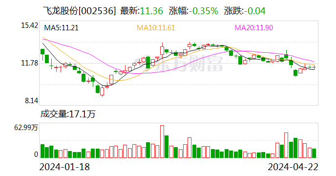 飞龙股份：宗申航发是公司长期以来的客户