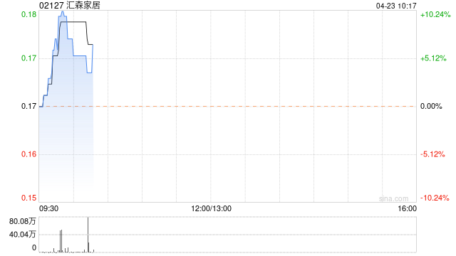汇森家居公布将于今日上午起复牌
